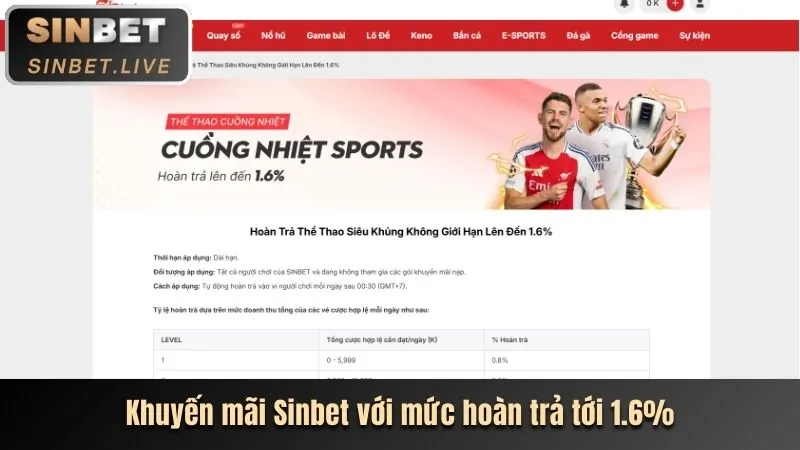 Khuyến Mãi Cá Cược Thể Thao f8best